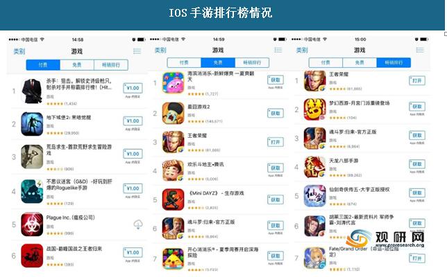iosapp手游排行榜 (ios手游排行榜实时查询软件有哪些免费的 )