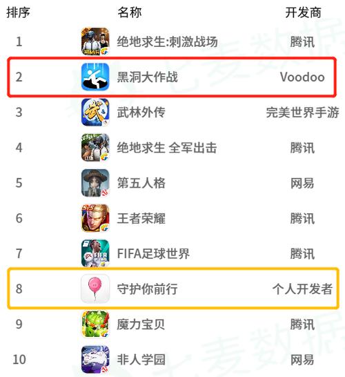 ios休闲类游戏推荐 (ios休闲手游排行榜前十名有哪些游戏 )