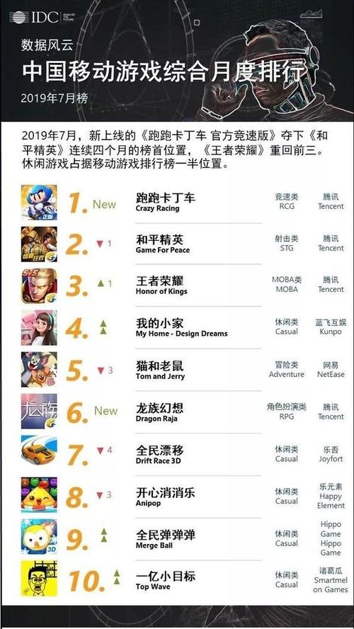 ios休闲类游戏推荐 (ios休闲手游排行榜前十名游戏有哪些 )