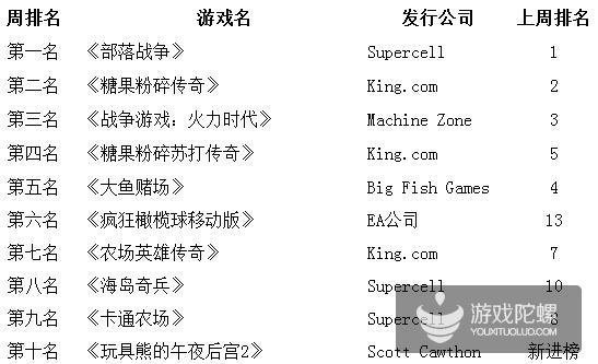ios休闲类游戏推荐 (ios休闲手游排行榜前十排名有哪些 )
