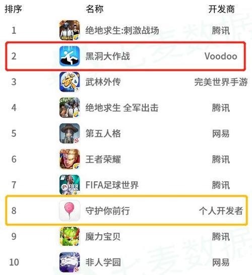 ios手游排行榜2024 知乎