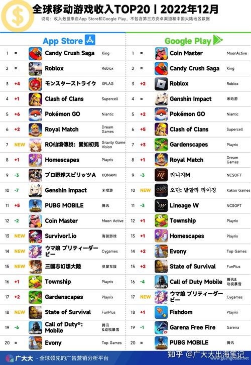 ios手游排行榜2024单机