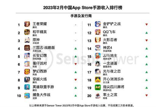 ios手游排行榜2024前十名