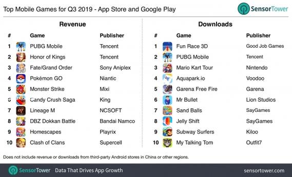 ios手游排行榜前十名网络游戏 (ios 手游排行榜前十名 )