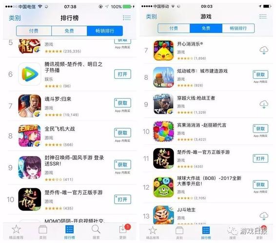 ios手游排行榜在哪里查的啊知乎推荐账号 (ios手游排行榜在哪里查的啊知乎推荐账号 )