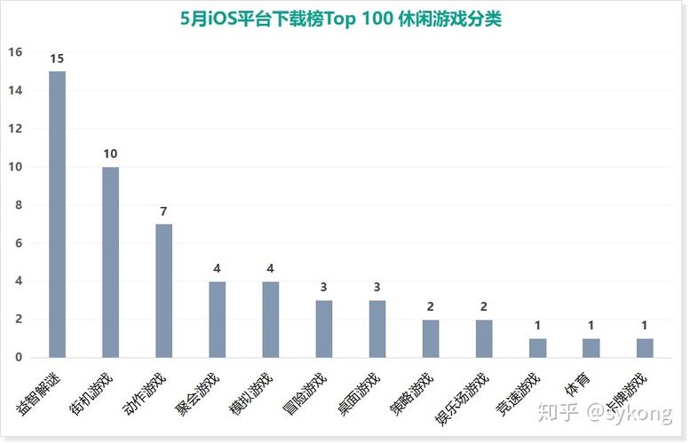 ios手游排行榜实时排行榜在哪看啊知乎推荐一下 (ios手游排行榜实时排行榜在哪看啊知乎推荐一下 )