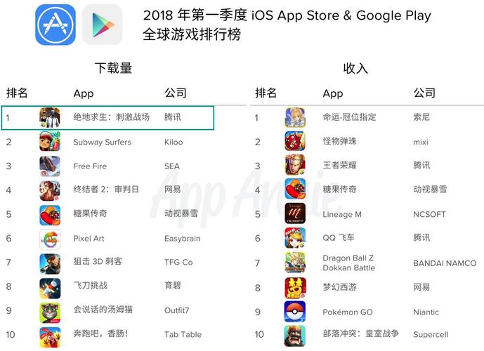 ios游戏排行榜在哪里看 (苹果app手游排行榜在哪看 )