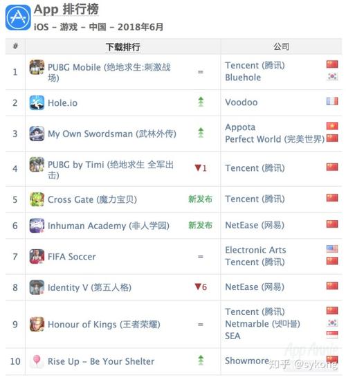 ios游戏榜实时排名 (ios手游排行榜实时排行榜在哪看啊知乎 )