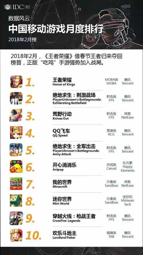 ios生存类手游排行榜前十名有哪些