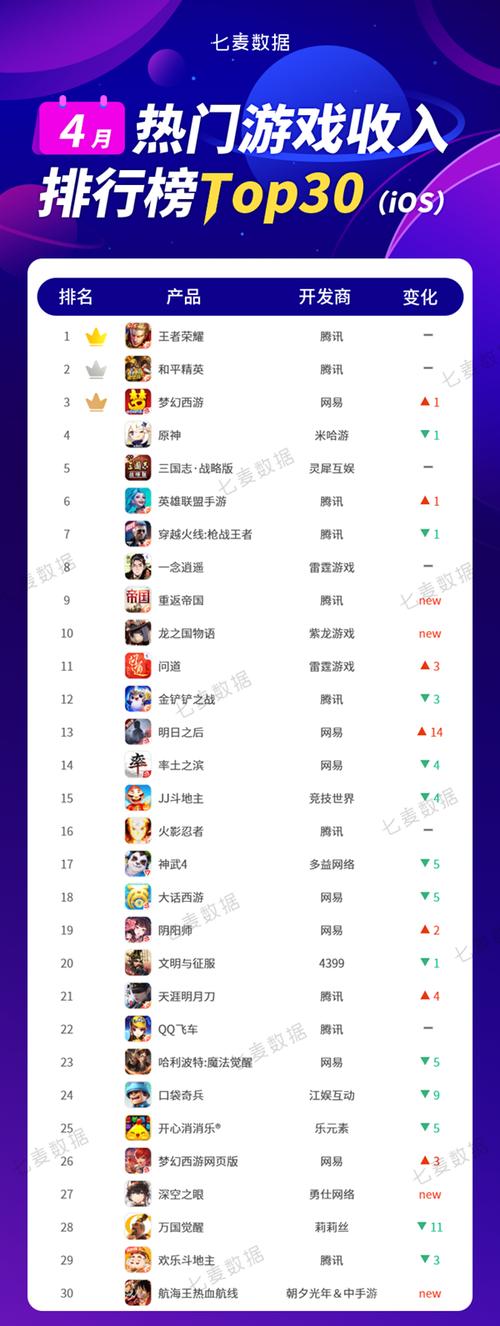 ios能赚钱的小游戏 (ios能赚钱的手游排行榜 )