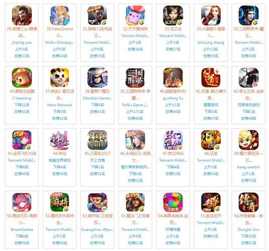 iphone养成游戏排行榜