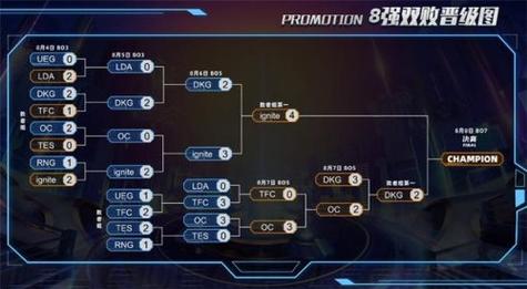 lol手游战队排行
