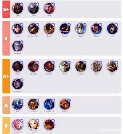 lol英雄手游排行最新排名榜 (lol英雄手游排行最新排名 )