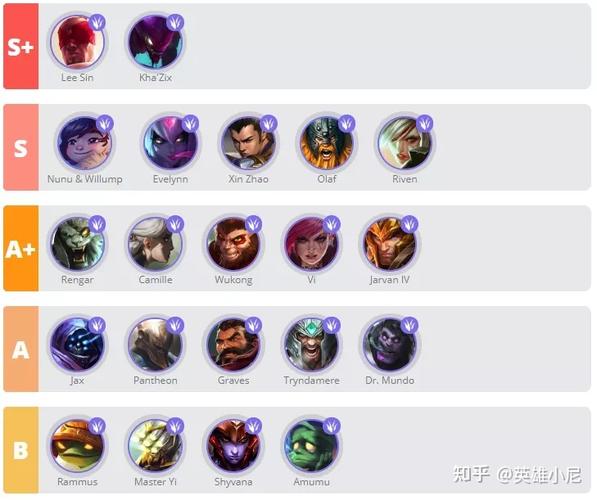 lol英雄手游排行榜最新排名 (lol英雄手游排行榜最新排名 )
