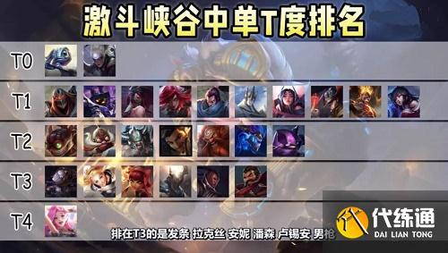 lol英雄手游排行榜在哪看啊