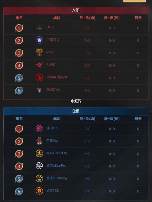 lpl英雄联盟手游战队排名 (手游排行榜2024第一名有哪些英雄联盟战队 )