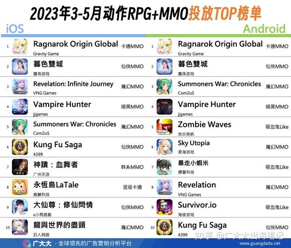 rpg手游排行榜推荐知乎 (rpg手游排行榜推荐知乎 )