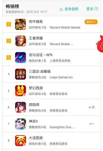 七麦数据ios游戏畅销榜 (七麦数据ios手游排行榜超能世界上 )