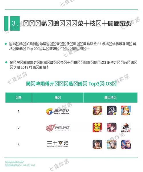 七麦数据手游畅销榜安卓