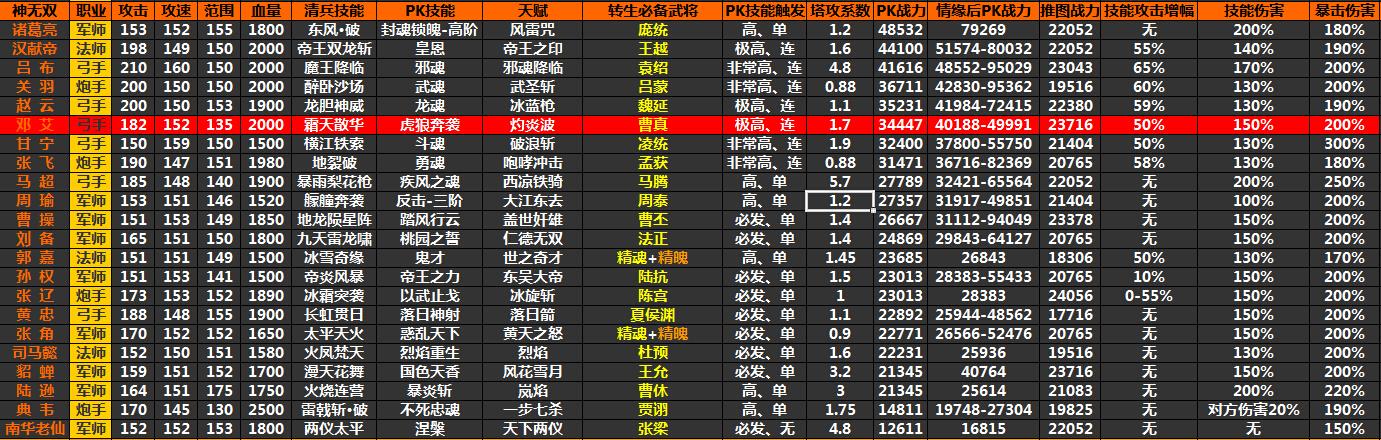 三国塔防手游排行榜推荐武将有哪些