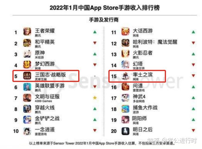 三国手游2024排行榜前十名 (三国手游排行榜前十名是谁开发的啊知乎推荐 )