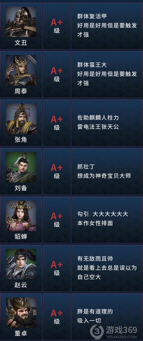 三国手游十大良心游戏 (三国手游排行榜前10名有哪些英雄武将 )