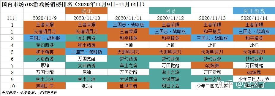 三国题材手游排行榜最新版本是多少啊知乎 (三国题材手游排行榜最新版本是多少啊知乎 )