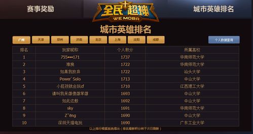 世界moba手游排行榜前十名有哪些国家参加过比赛