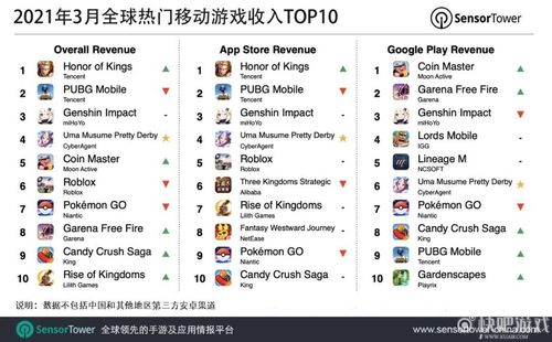 世界手游排行榜2024前十名 (世界十大手游排行榜最新 )