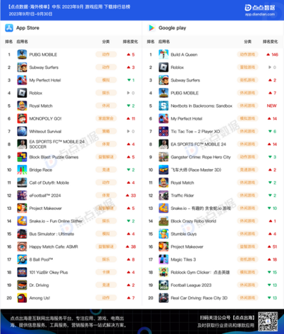 世界手游排行榜前10名有哪些国家名字 (世界手游排行榜前10名有哪些国家名字 )