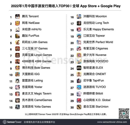 世界知名手游游戏 (世界公认十大手游排行榜最新名单中国有几个国家 )