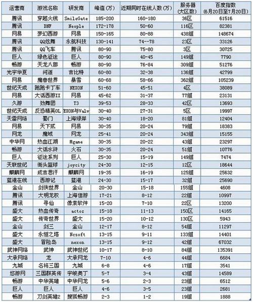 中国10大手游排行榜最新排名表格 (中国10大手游排行榜最新排名表 )