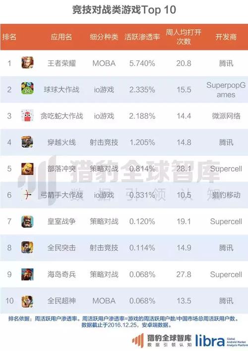 中国前十手游 (中国大型手游排行榜最新排名表 )