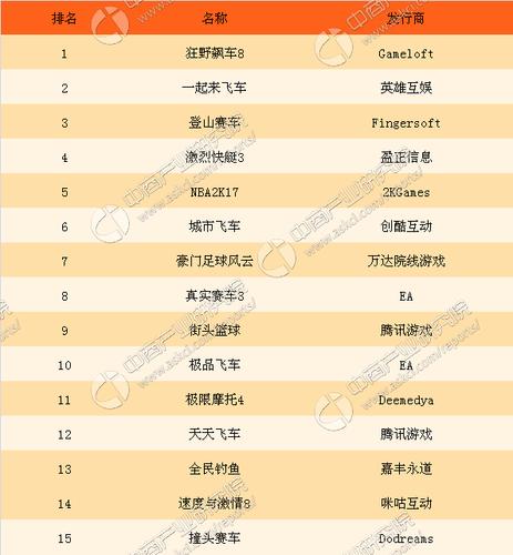 中国十大手游排行榜最新名单公布图片 (中国十大手游排行榜最新名单公布 )