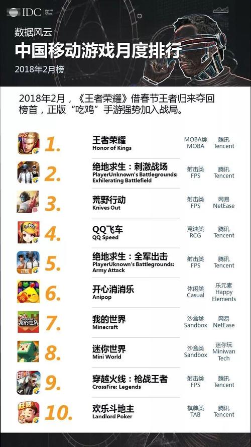 中国手游排行榜前十名2024 (中国10大手游排行榜 )