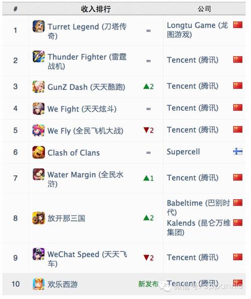 中国手游排行榜是什么软件啊知乎推荐一下