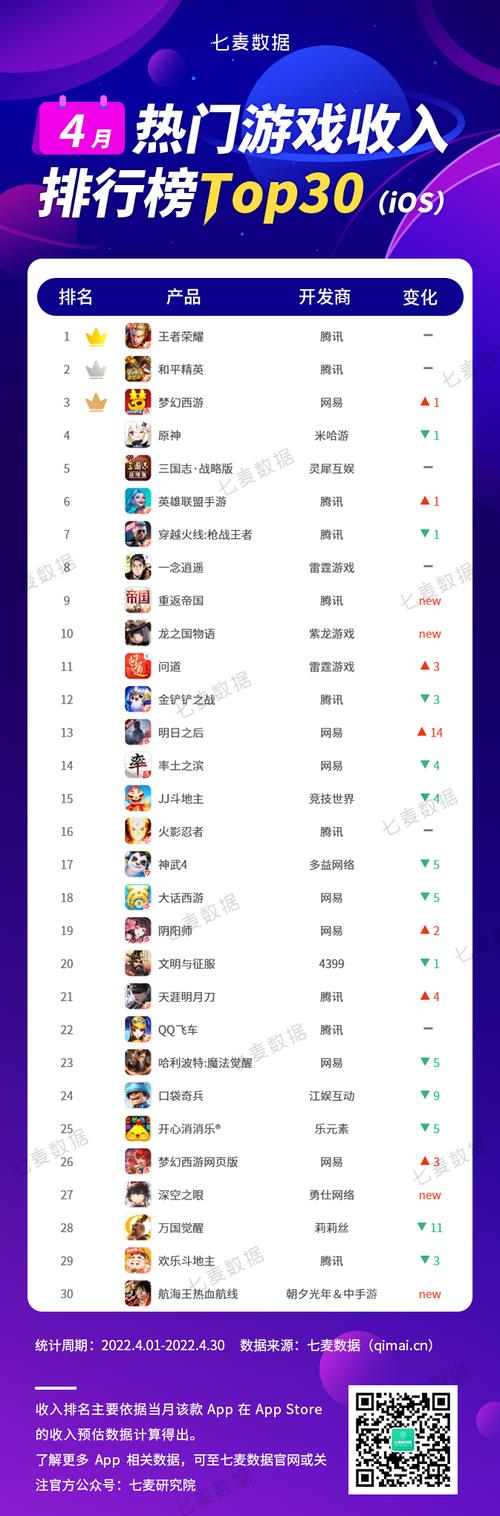中国手游游戏排行榜前十 (中国手游排行榜第一名有哪些 )