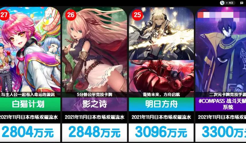二次元手游 2024 (二次元手游排行榜2024年最新版本是多少啊苹果版游戏 )