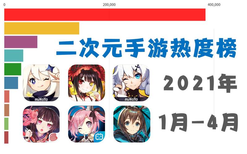 二次元手游榜2024