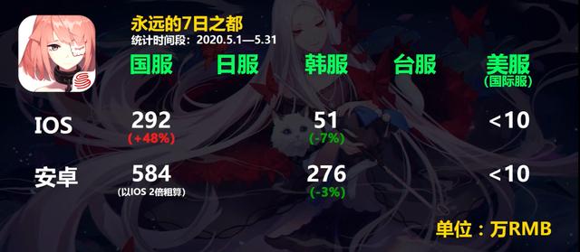 二次元手游榜单