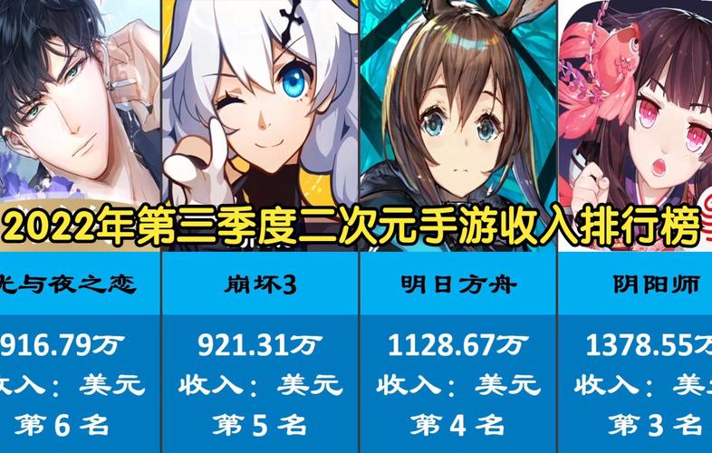 二次元手游榜单