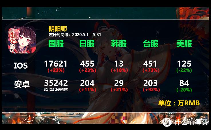 二次元手游热度排行榜2024