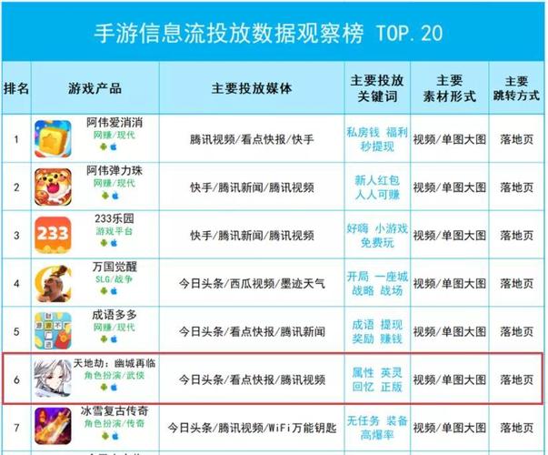 二零二一年最火的手游 (2024最火爆手游排行榜前十名有哪些呢知乎推荐一下 )