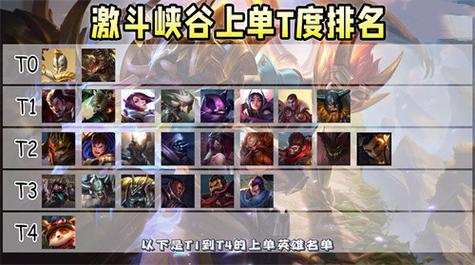 二零二一年最火的手游 (全网最火手游排行榜前十名2024年有哪些英雄联盟游戏 )