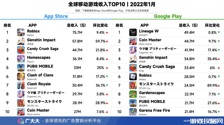 二零二零年手游排行榜 (2024年手游排行榜前二十强游戏有哪些呢知乎 )