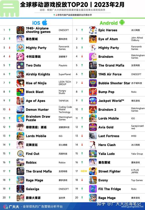 二零二零年手游排行榜 (2024手游排行前十名游戏有哪些呢知乎 )