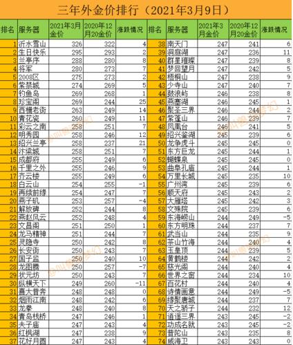 人气最高的手游排行榜今日金价最新 (人气最高的手游排行榜今日金价 )