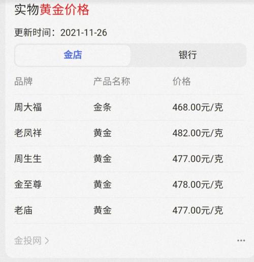 人气最高的手游排行榜今日金价最新