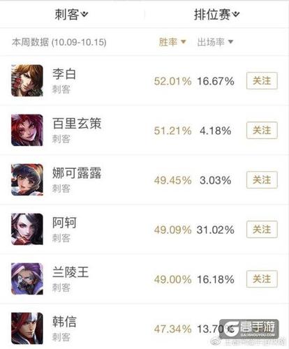 人气最高的手游排行榜王者荣耀英雄 (人气最高的手游排行榜王者荣耀英雄 )