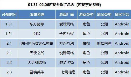 今日最新手游开测
